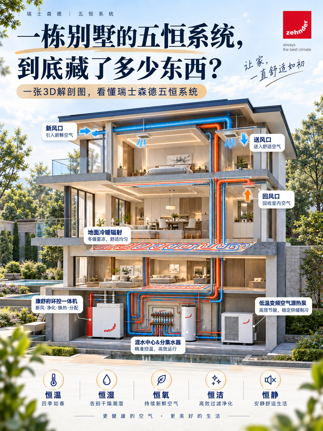 临沧五恒系统到底怎么工作的？一张解剖图看懂