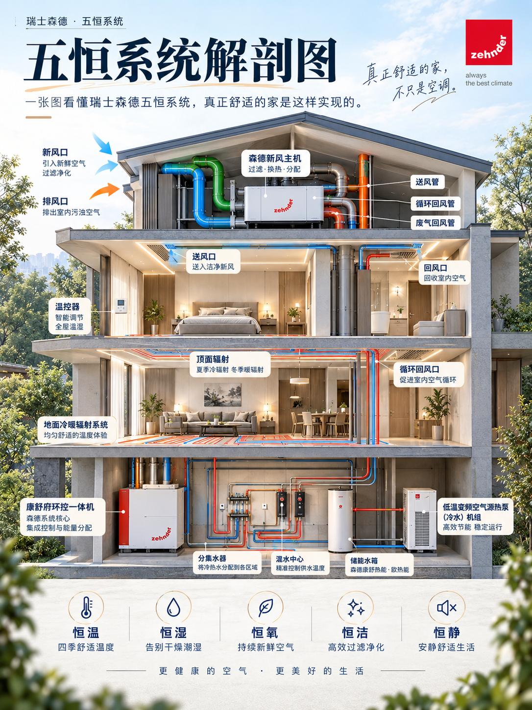 临沧一栋别墅的五恒系统，到底藏了多少东西？